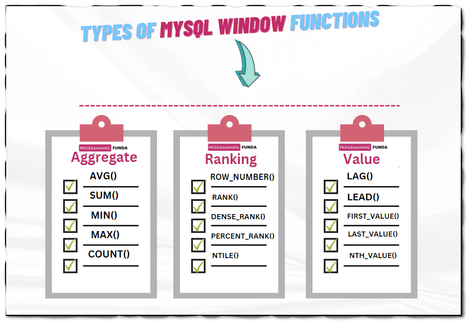 Types of window functions
