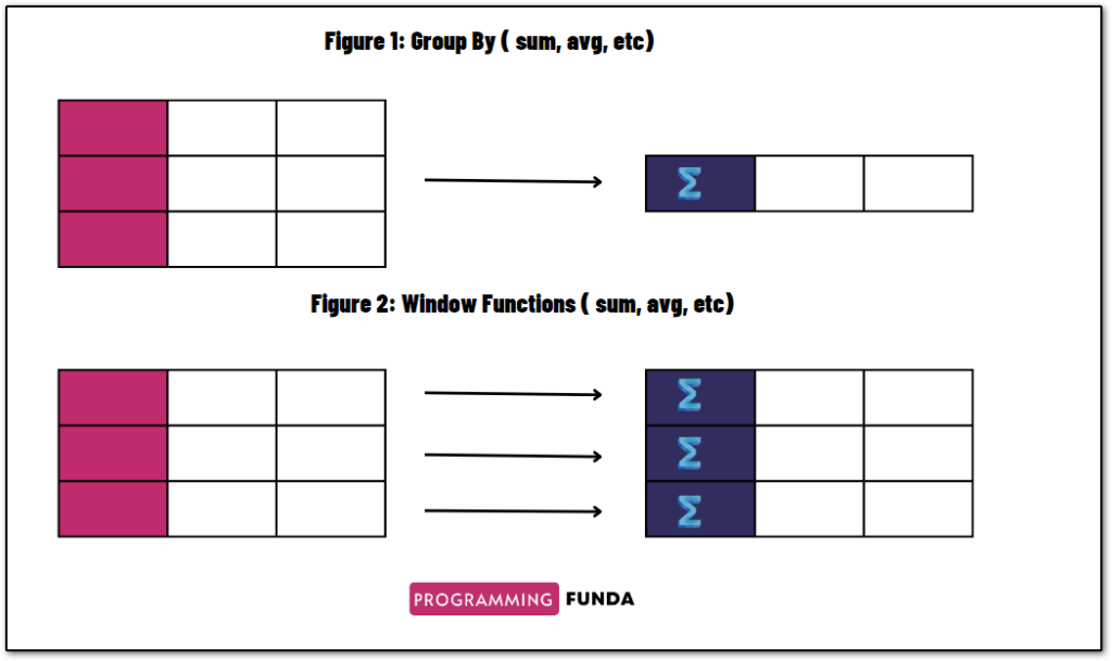 Window Functions vs Group By