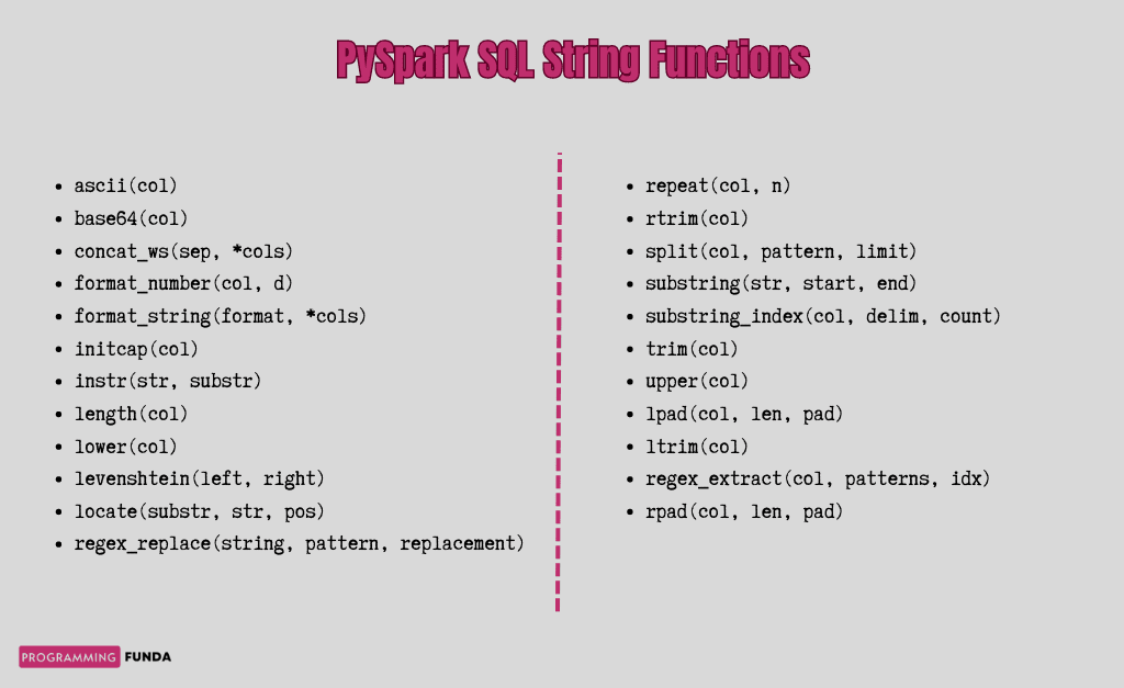 PySpark SQL String Functions List