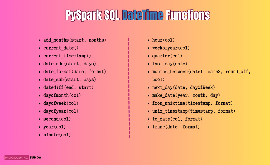 PySpark SQL DateTime Function
