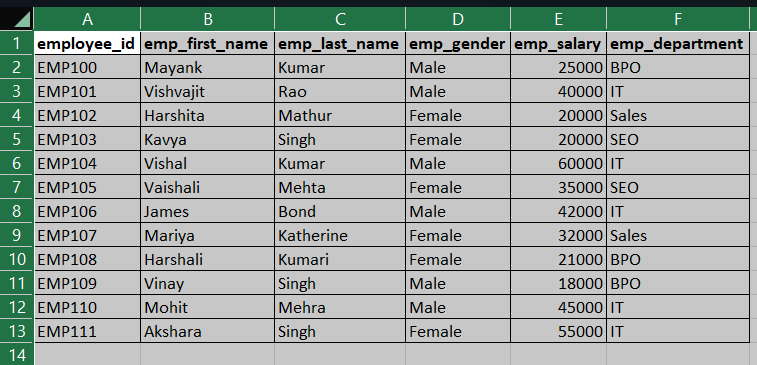 Rename Column Name in Pandas DataFrame