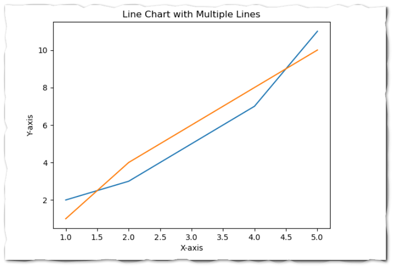 Line Plot with Multple Lines