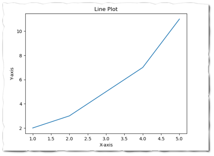 Line Plot with Matplotlib in Python